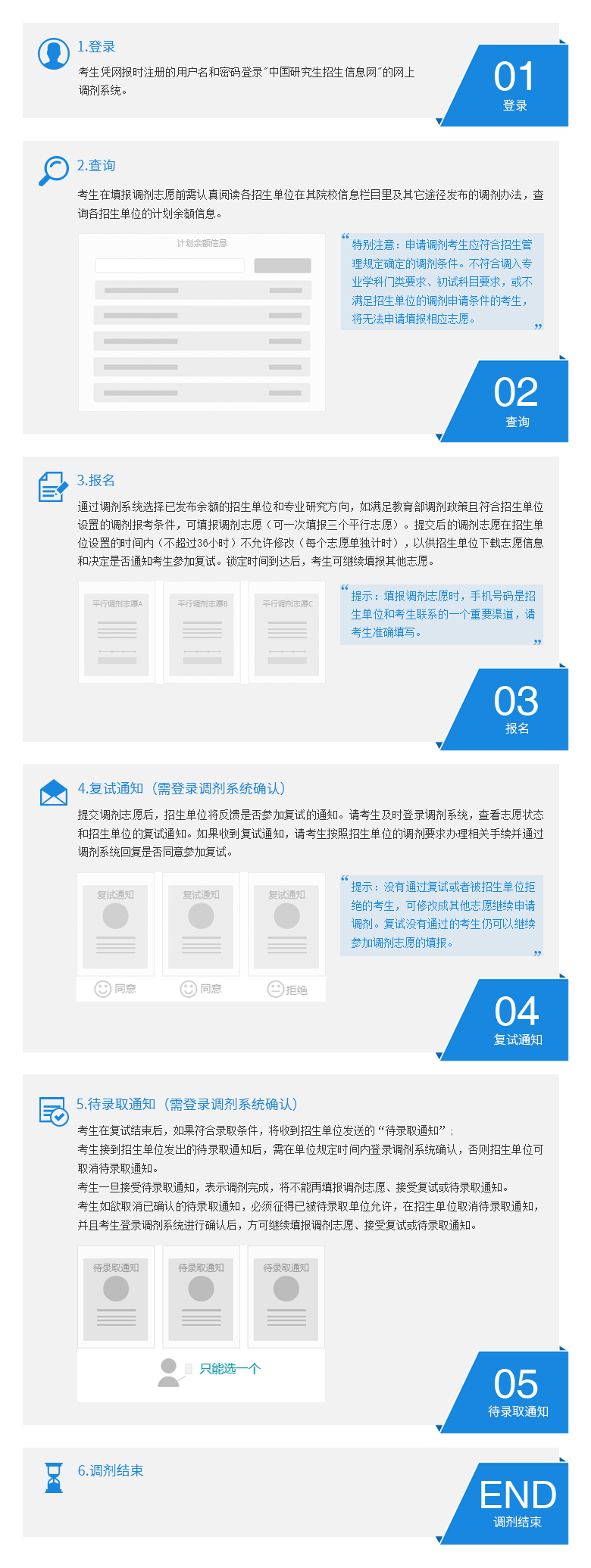 考研调剂流程图及详细说明