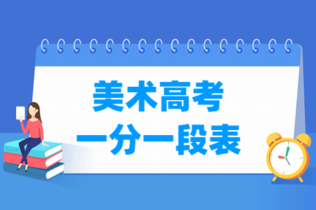 2025江苏美术高考一分一段表（含2023-2024历年）